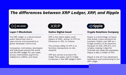 XRP Ledger迎利好:美监管新动态助去中心化交易所焕新章 XRP Ledger迎利好:美监管新动态助去中心化交易所焕新章